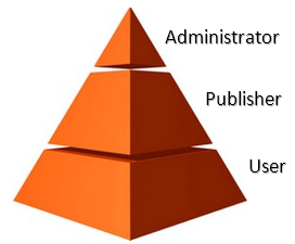 User Roles