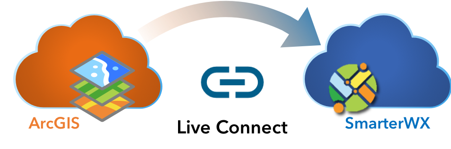 Live Connect